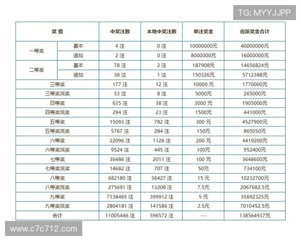 北京pk开奖开奖最新结果查询与开奖号码公布
