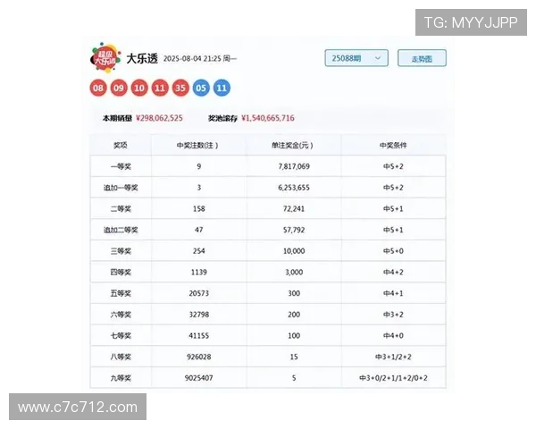 大乐透第19118期开奖号码揭晓